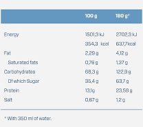 Quamtrax Massive Mass Gainer 12lb